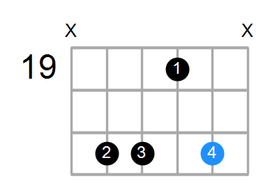 G#m7b5 Chord